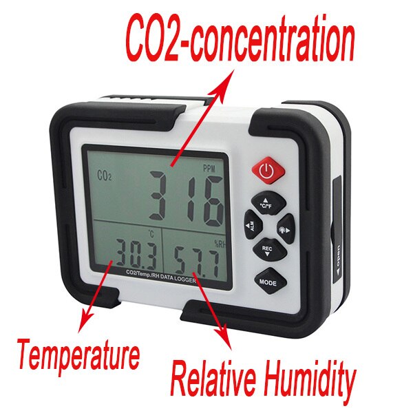 ޴ CO2  CO2   HT-2000 м 9999pp..